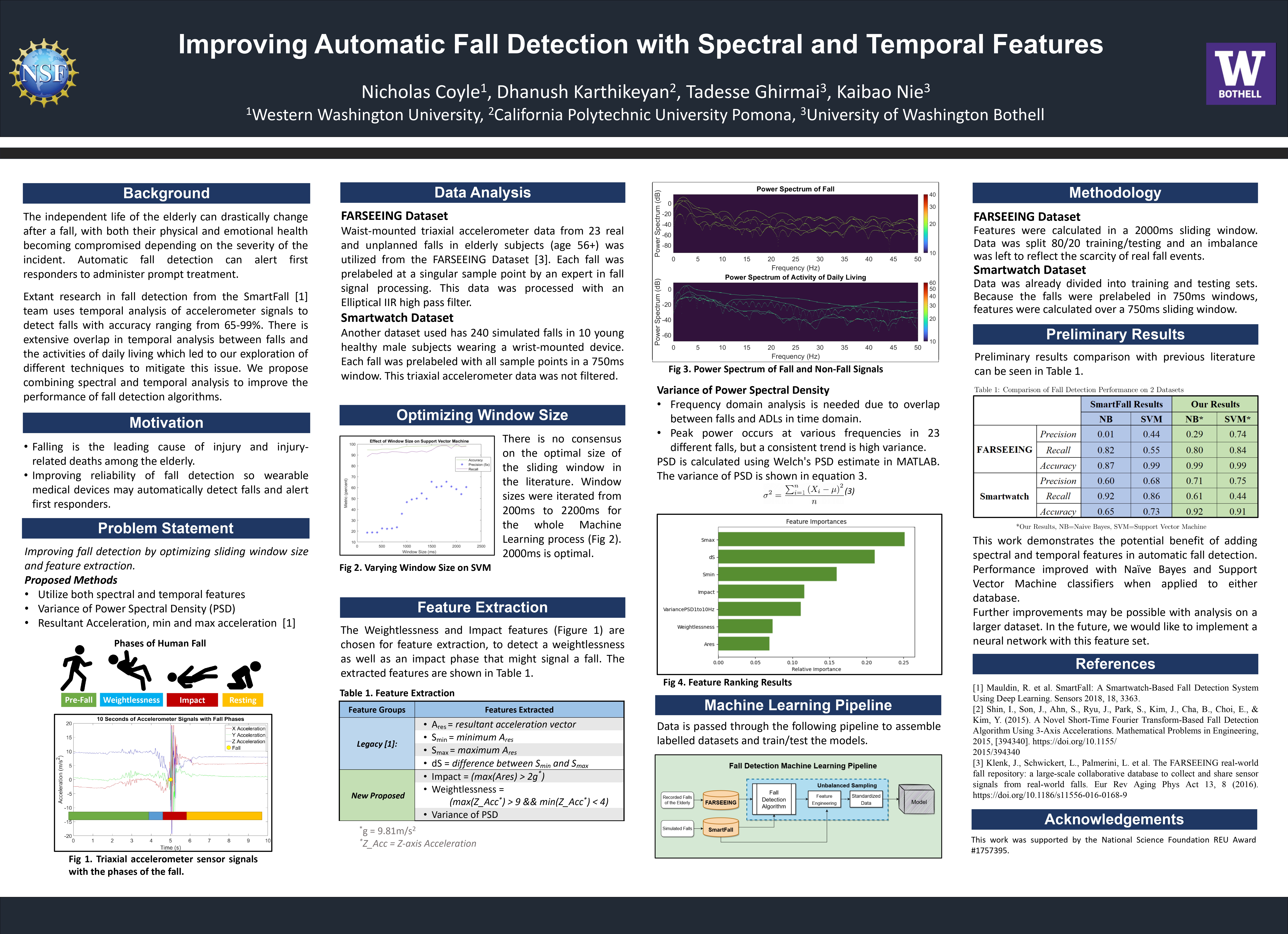 Improving Automatic Fall Detection with Spectral and Temporal Features Poster